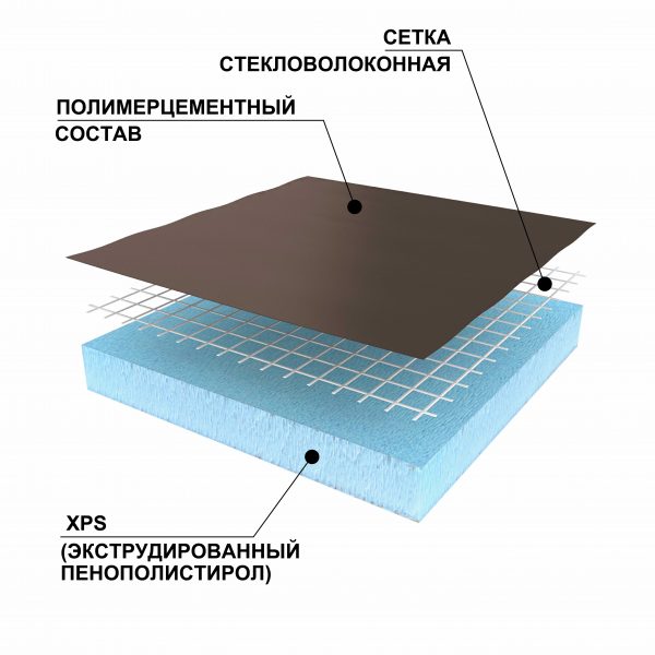 Плита теплоизоляционная Ruspanel RPG Basic с односторонним армированием