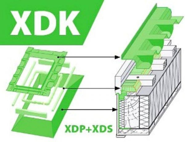 Оклад FAKRO XDK-RU — изображение 3